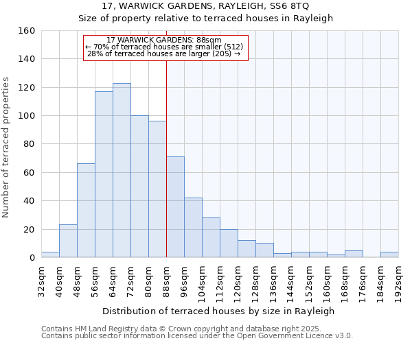 17, WARWICK GARDENS, RAYLEIGH, SS6 8TQ: Size of property relative to terraced houses houses in Rayleigh