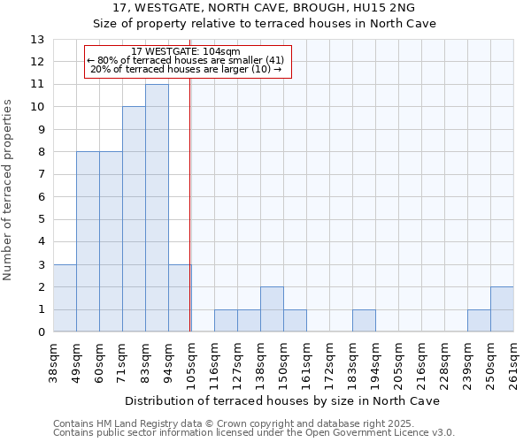 17, WESTGATE, NORTH CAVE, BROUGH, HU15 2NG: Size of property relative to terraced houses houses in North Cave
