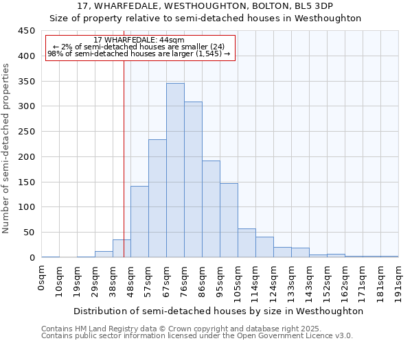 17, WHARFEDALE, WESTHOUGHTON, BOLTON, BL5 3DP: Size of property relative to semi-detached houses houses in Westhoughton