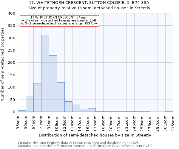17, WHITETHORN CRESCENT, SUTTON COLDFIELD, B74 3SA: Size of property relative to semi-detached houses houses in Streetly