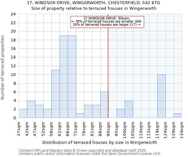 17, WINDSOR DRIVE, WINGERWORTH, CHESTERFIELD, S42 6TG: Size of property relative to terraced houses houses in Wingerworth
