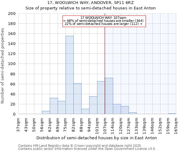 17, WOOLWICH WAY, ANDOVER, SP11 6RZ: Size of property relative to semi-detached houses houses in East Anton