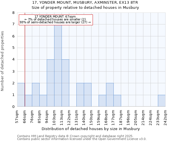 17, YONDER MOUNT, MUSBURY, AXMINSTER, EX13 8TR: Size of property relative to detached houses houses in Musbury