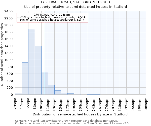 170, TIXALL ROAD, STAFFORD, ST16 3UD: Size of property relative to semi-detached houses houses in Stafford