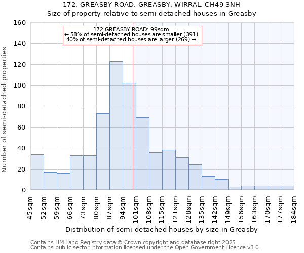 172, GREASBY ROAD, GREASBY, WIRRAL, CH49 3NH: Size of property relative to semi-detached houses houses in Greasby