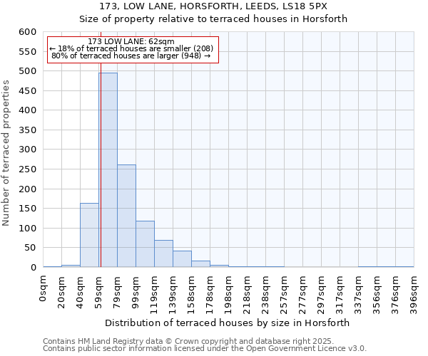 173, LOW LANE, HORSFORTH, LEEDS, LS18 5PX: Size of property relative to terraced houses houses in Horsforth