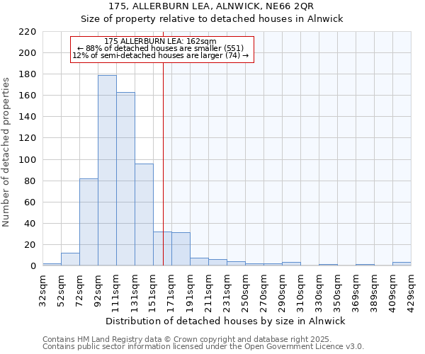 175, ALLERBURN LEA, ALNWICK, NE66 2QR: Size of property relative to detached houses houses in Alnwick