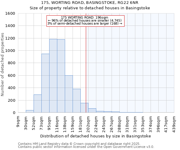 175, WORTING ROAD, BASINGSTOKE, RG22 6NR: Size of property relative to detached houses houses in Basingstoke