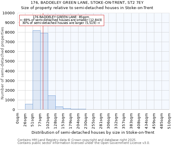 176, BADDELEY GREEN LANE, STOKE-ON-TRENT, ST2 7EY: Size of property relative to semi-detached houses houses in Stoke-on-Trent