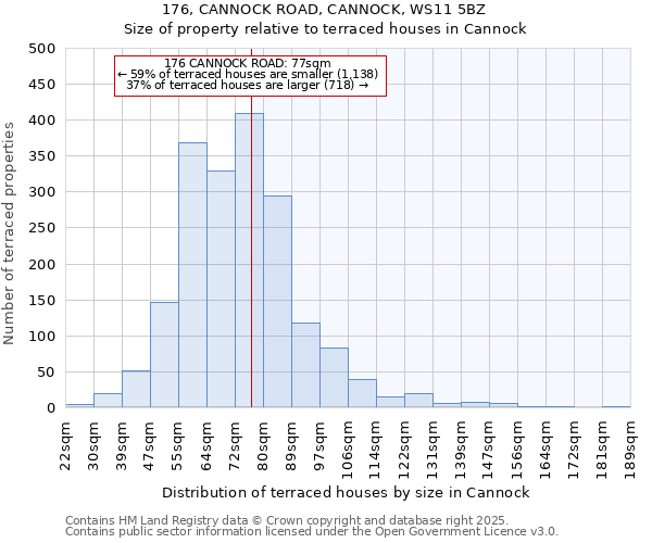 176, CANNOCK ROAD, CANNOCK, WS11 5BZ: Size of property relative to terraced houses houses in Cannock
