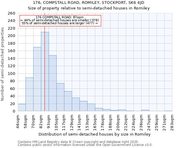 176, COMPSTALL ROAD, ROMILEY, STOCKPORT, SK6 4JD: Size of property relative to semi-detached houses houses in Romiley