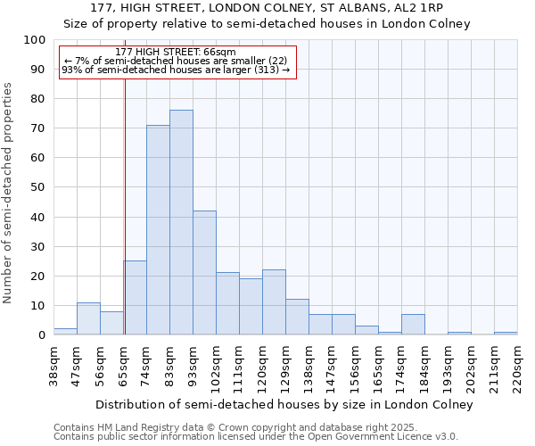 177, HIGH STREET, LONDON COLNEY, ST ALBANS, AL2 1RP: Size of property relative to semi-detached houses houses in London Colney
