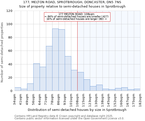 177, MELTON ROAD, SPROTBROUGH, DONCASTER, DN5 7NS: Size of property relative to semi-detached houses houses in Sprotbrough