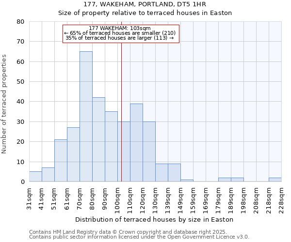 177, WAKEHAM, PORTLAND, DT5 1HR: Size of property relative to terraced houses houses in Easton
