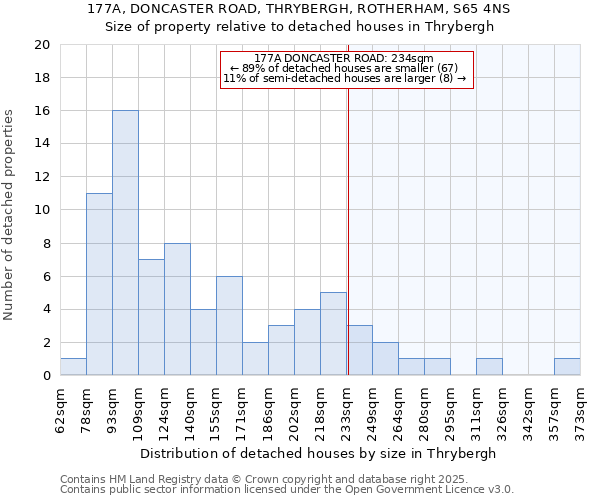 177A, DONCASTER ROAD, THRYBERGH, ROTHERHAM, S65 4NS: Size of property relative to detached houses houses in Thrybergh