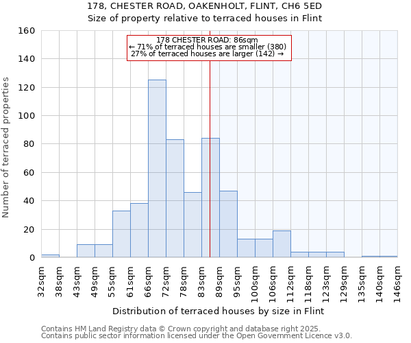 178, CHESTER ROAD, OAKENHOLT, FLINT, CH6 5ED: Size of property relative to terraced houses houses in Flint