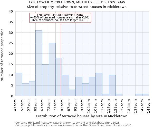178, LOWER MICKLETOWN, METHLEY, LEEDS, LS26 9AW: Size of property relative to terraced houses houses in Mickletown
