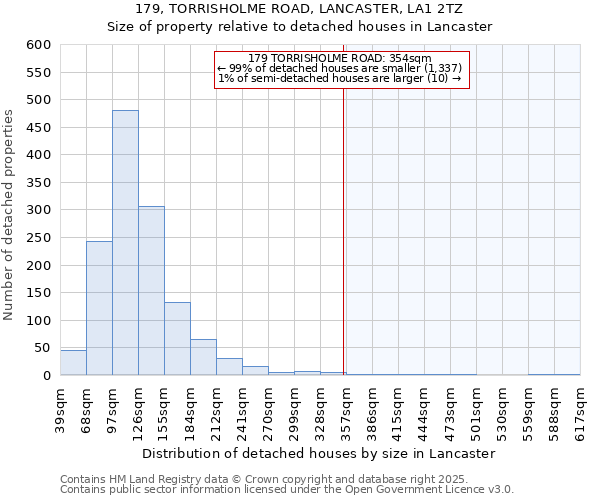 179, TORRISHOLME ROAD, LANCASTER, LA1 2TZ: Size of property relative to detached houses houses in Lancaster