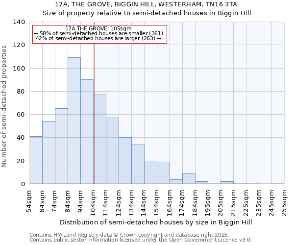 17A, THE GROVE, BIGGIN HILL, WESTERHAM, TN16 3TA: Size of property relative to semi-detached houses houses in Biggin Hill