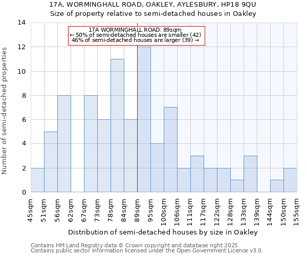 17A, WORMINGHALL ROAD, OAKLEY, AYLESBURY, HP18 9QU: Size of property relative to semi-detached houses houses in Oakley