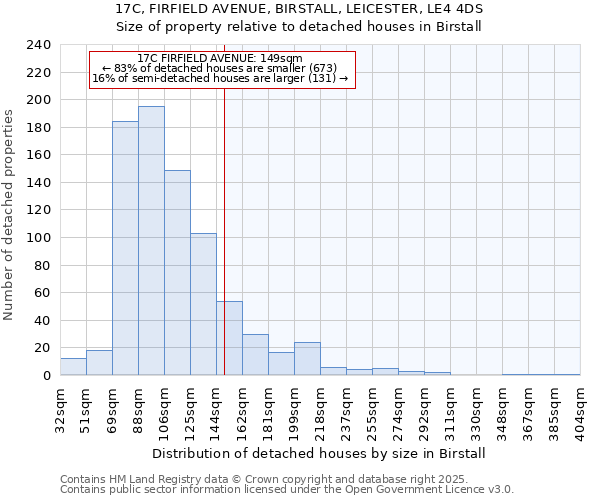 17C, FIRFIELD AVENUE, BIRSTALL, LEICESTER, LE4 4DS: Size of property relative to detached houses houses in Birstall