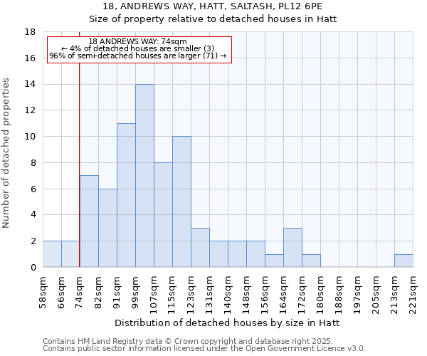18, ANDREWS WAY, HATT, SALTASH, PL12 6PE: Size of property relative to detached houses houses in Hatt