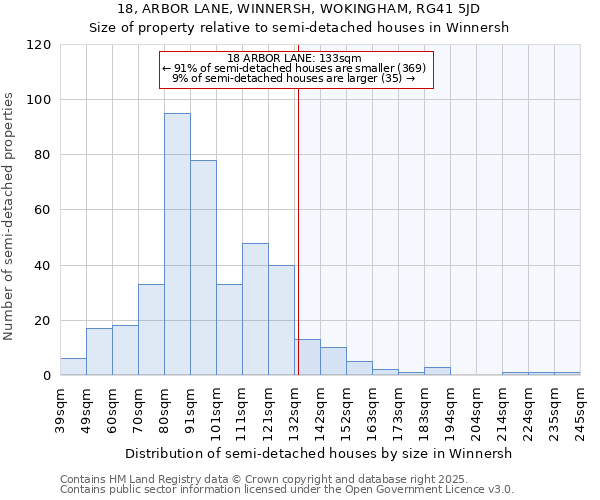 18, ARBOR LANE, WINNERSH, WOKINGHAM, RG41 5JD: Size of property relative to semi-detached houses houses in Winnersh