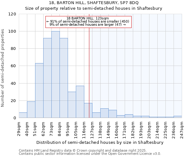 18, BARTON HILL, SHAFTESBURY, SP7 8DQ: Size of property relative to semi-detached houses houses in Shaftesbury