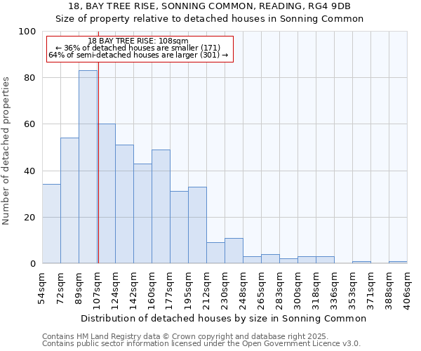 18, BAY TREE RISE, SONNING COMMON, READING, RG4 9DB: Size of property relative to detached houses houses in Sonning Common