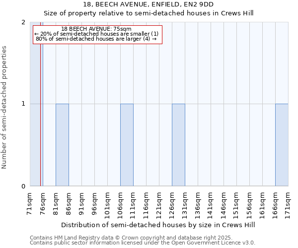 18, BEECH AVENUE, ENFIELD, EN2 9DD: Size of property relative to semi-detached houses houses in Crews Hill