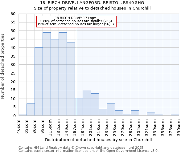 18, BIRCH DRIVE, LANGFORD, BRISTOL, BS40 5HG: Size of property relative to detached houses houses in Churchill
