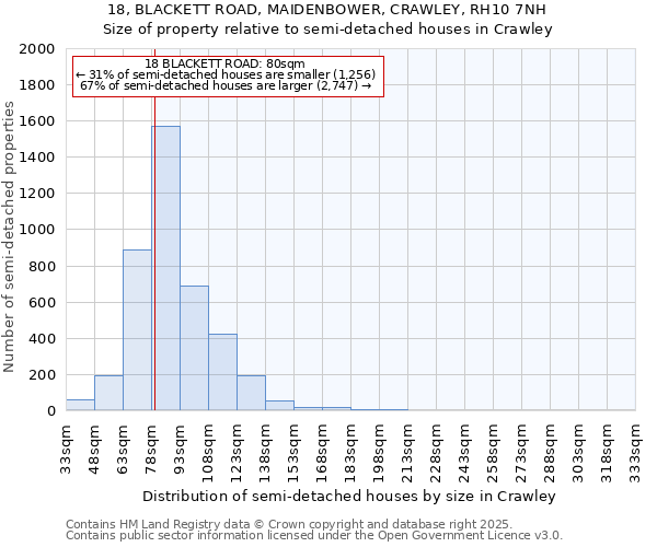18, BLACKETT ROAD, MAIDENBOWER, CRAWLEY, RH10 7NH: Size of property relative to semi-detached houses houses in Crawley