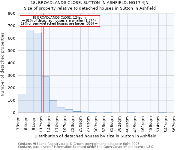 18, BROADLANDS CLOSE, SUTTON-IN-ASHFIELD, NG17 4JN: Size of property relative to detached houses houses in Sutton in Ashfield
