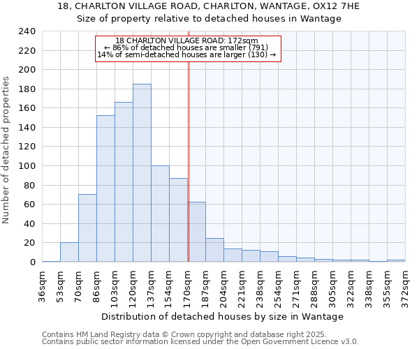 18, CHARLTON VILLAGE ROAD, CHARLTON, WANTAGE, OX12 7HE: Size of property relative to detached houses houses in Wantage