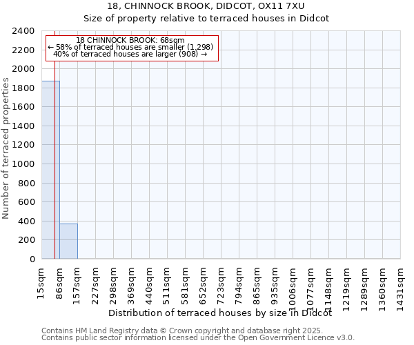 18, CHINNOCK BROOK, DIDCOT, OX11 7XU: Size of property relative to terraced houses houses in Didcot