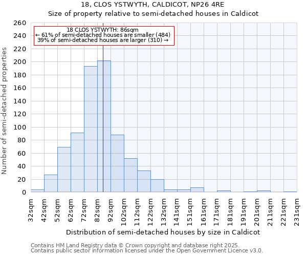 18, CLOS YSTWYTH, CALDICOT, NP26 4RE: Size of property relative to semi-detached houses houses in Caldicot