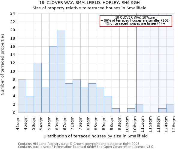 18, CLOVER WAY, SMALLFIELD, HORLEY, RH6 9GH: Size of property relative to terraced houses houses in Smallfield
