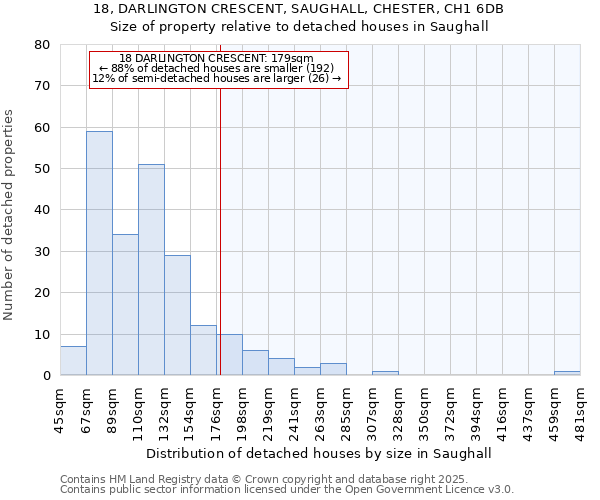 18, DARLINGTON CRESCENT, SAUGHALL, CHESTER, CH1 6DB: Size of property relative to detached houses houses in Saughall