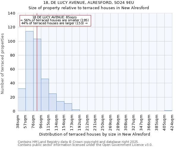 18, DE LUCY AVENUE, ALRESFORD, SO24 9EU: Size of property relative to terraced houses houses in New Alresford