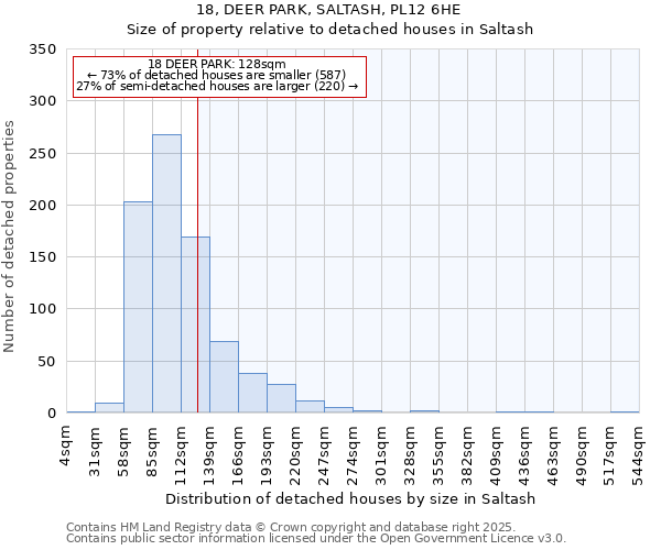 18, DEER PARK, SALTASH, PL12 6HE: Size of property relative to detached houses houses in Saltash