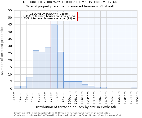 18, DUKE OF YORK WAY, COXHEATH, MAIDSTONE, ME17 4GT: Size of property relative to terraced houses houses in Coxheath