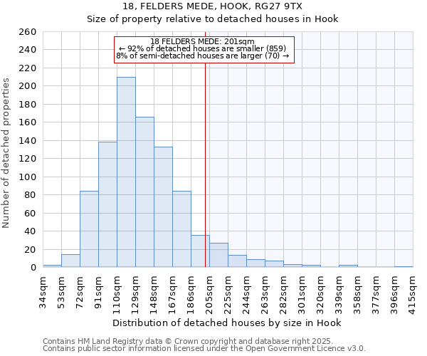 18, FELDERS MEDE, HOOK, RG27 9TX: Size of property relative to detached houses houses in Hook