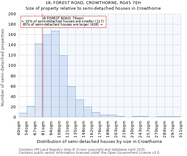 18, FOREST ROAD, CROWTHORNE, RG45 7EH: Size of property relative to semi-detached houses houses in Crowthorne