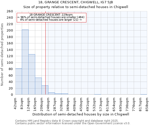 18, GRANGE CRESCENT, CHIGWELL, IG7 5JB: Size of property relative to semi-detached houses houses in Chigwell