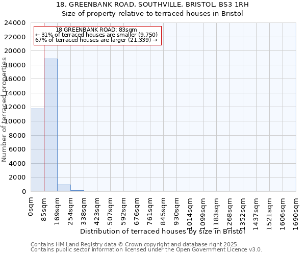 18, GREENBANK ROAD, SOUTHVILLE, BRISTOL, BS3 1RH: Size of property relative to terraced houses houses in Bristol