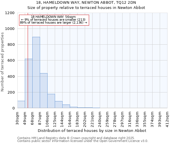 18, HAMELDOWN WAY, NEWTON ABBOT, TQ12 2DN: Size of property relative to terraced houses houses in Newton Abbot