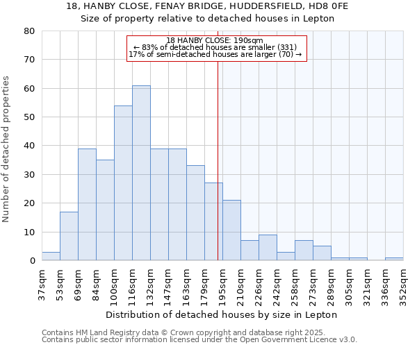 18, HANBY CLOSE, FENAY BRIDGE, HUDDERSFIELD, HD8 0FE: Size of property relative to detached houses houses in Lepton