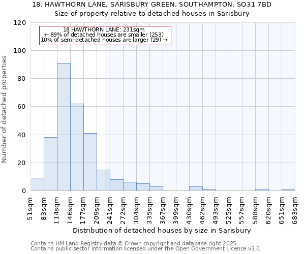 18, HAWTHORN LANE, SARISBURY GREEN, SOUTHAMPTON, SO31 7BD: Size of property relative to detached houses houses in Sarisbury