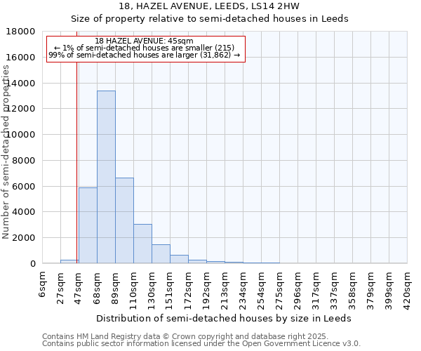 18, HAZEL AVENUE, LEEDS, LS14 2HW: Size of property relative to semi-detached houses houses in Leeds