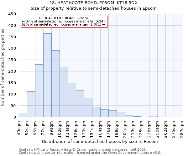 18, HEATHCOTE ROAD, EPSOM, KT18 5DX: Size of property relative to semi-detached houses houses in Epsom